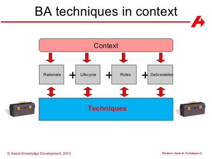 Business Analysis Techniques