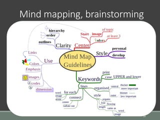 Mind mapping, brainstorming
14
 