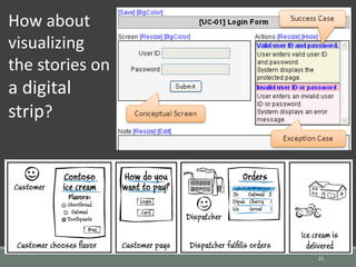 21
How about
visualizing
the stories on
a digital
strip?
 