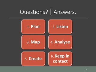 Questions? | Answers.
25
1. Plan 2. Listen
3. Map 4. Analyse
5. Create
6. Keep in
contact
 