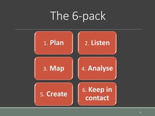 The 6-pack
6
1. Plan 2. Listen
3. Map 4. Analyse
5. Create
6. Keep in
contact
 