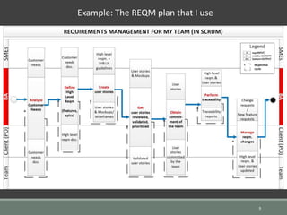9
Example: The REQM plan that I use
 