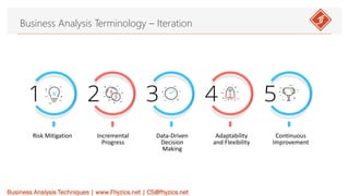 03
Business Analysis Terminology – Iteration
Business Analysis Techniques | www.Fhyzics.net | CS@fhyzics.net
Risk Mitigation Incremental
Progress
Data-Driven
Decision
Making
Adaptability
and Flexibility
Continuous
Improvement
 
