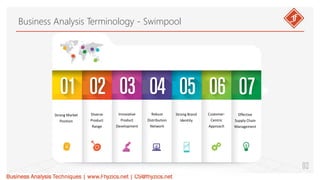 Business Analysis Terminology - Swimpool.pdf