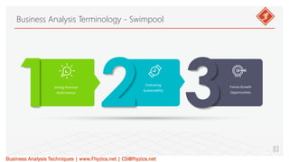 Business Analysis Terminology - Swimpool.pdf