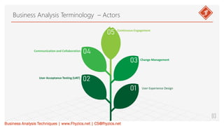 Business Analysis Terminology – Actors.pdf