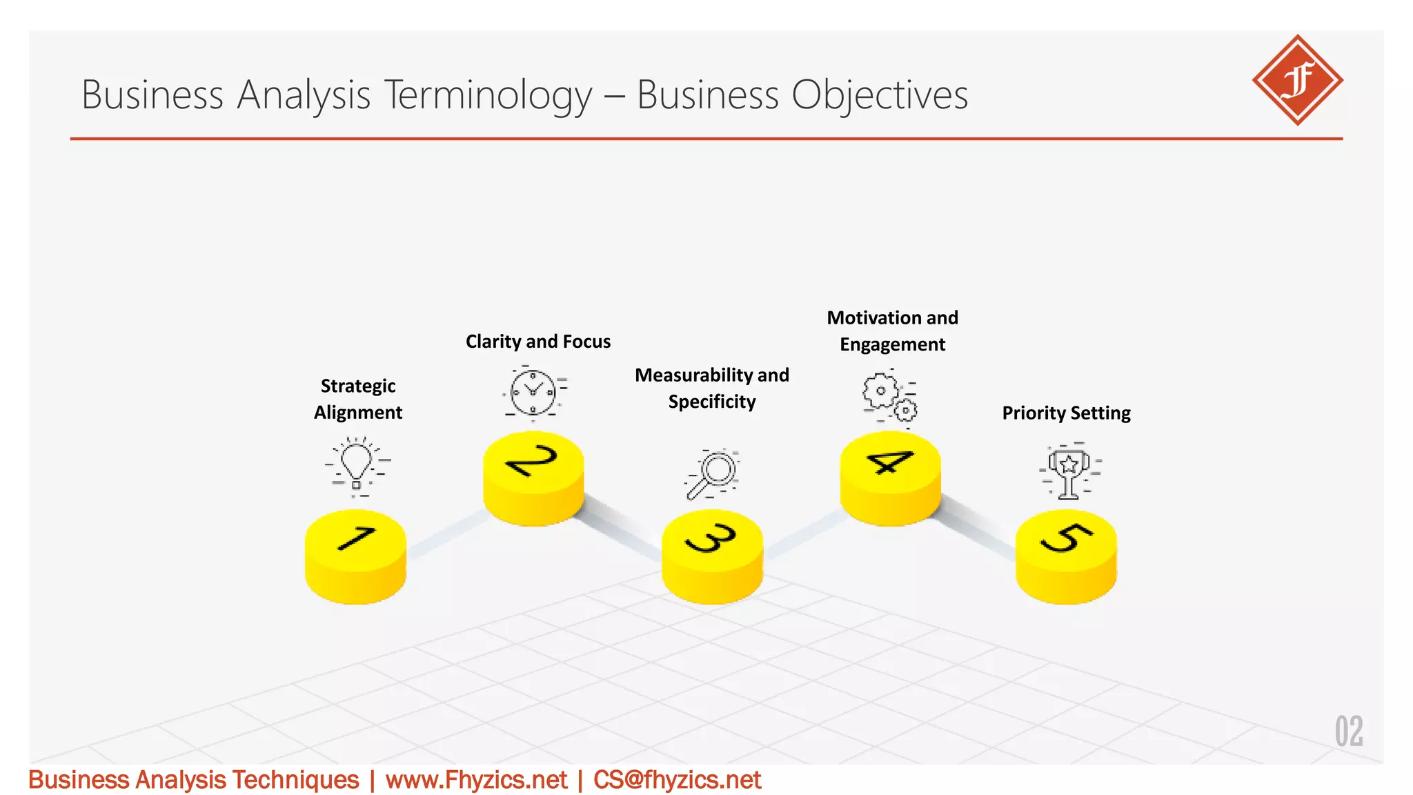 Business Analysis Terminology – Business Objectives.pdf