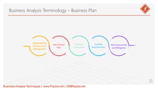 Business Analysis Terminology – Business Plan.pdf