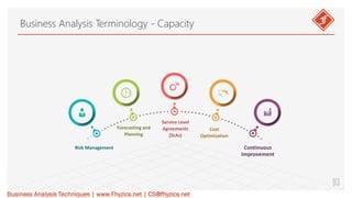 Risk Management
03
Business Analysis Terminology - Capacity
Business Analysis Techniques | www.Fhyzics.net | CS@fhyzics.net
Forecasting and
Planning
Service Level
Agreements
(SLAs)
Cost
Optimization
Continuous
Improvement
 