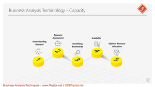Business Analysis Terminology – Capacity.pdf