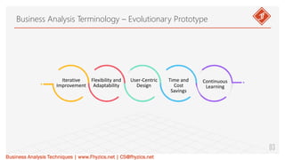 Business Analysis Terminology – Evolutionary Prototype.pdf