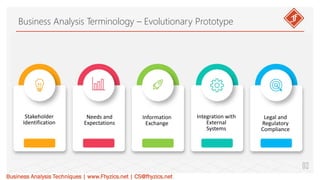 Business Analysis Terminology – Evolutionary Prototype
Business Analysis Techniques | www.Fhyzics.net | CS@fhyzics.net
02
Stakeholder
Identification
Needs and
Expectations
Information
Exchange
Integration with
External
Systems
Legal and
Regulatory
Compliance