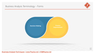 03
Business Analysis Terminology - Forms
Business Analysis Techniques | www.Fhyzics.net | CS@fhyzics.net
Decision-Making Process
Improvement
 