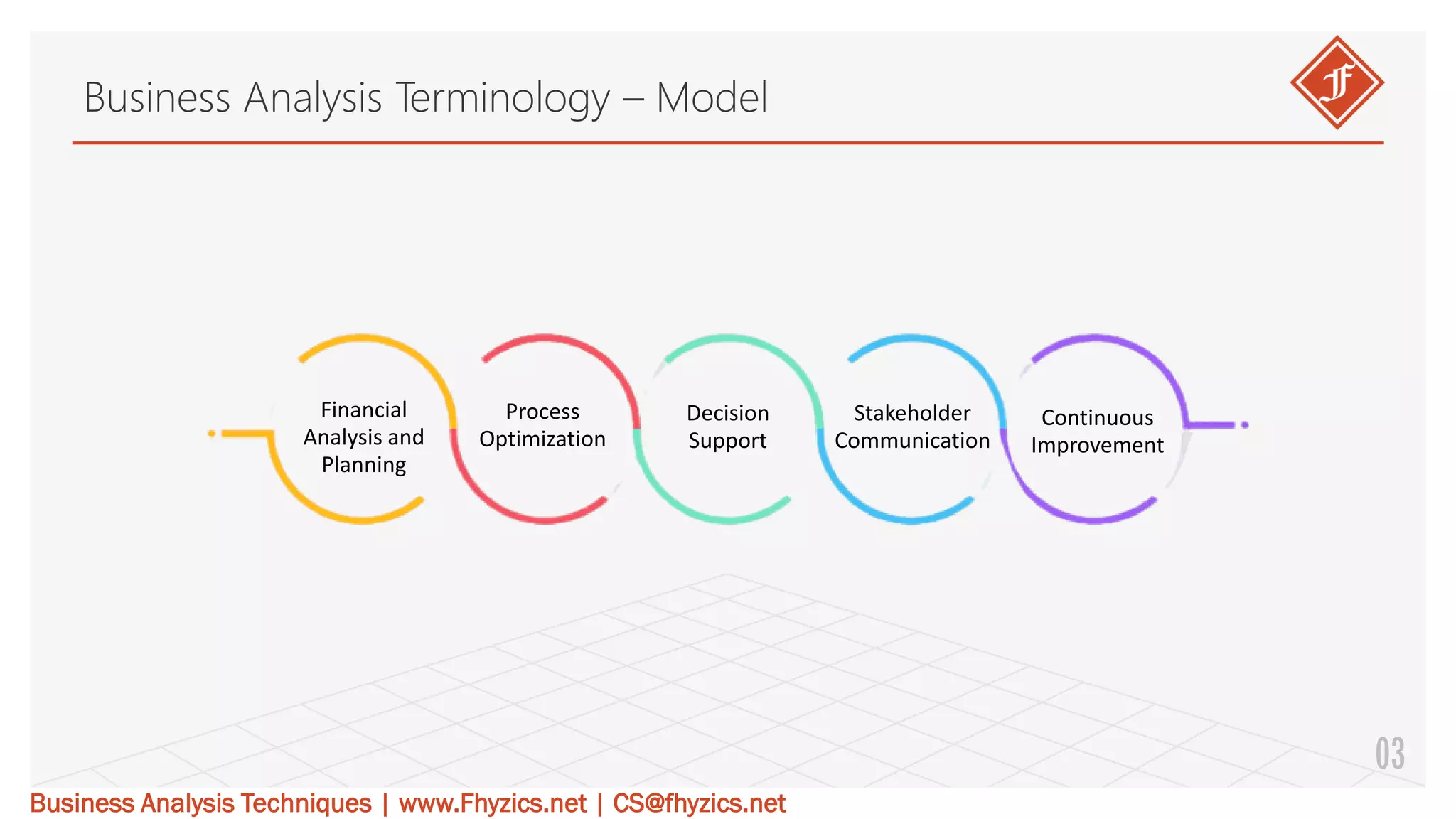 Business Analysis Terminology – Model.pdf | Business | Business and Finance