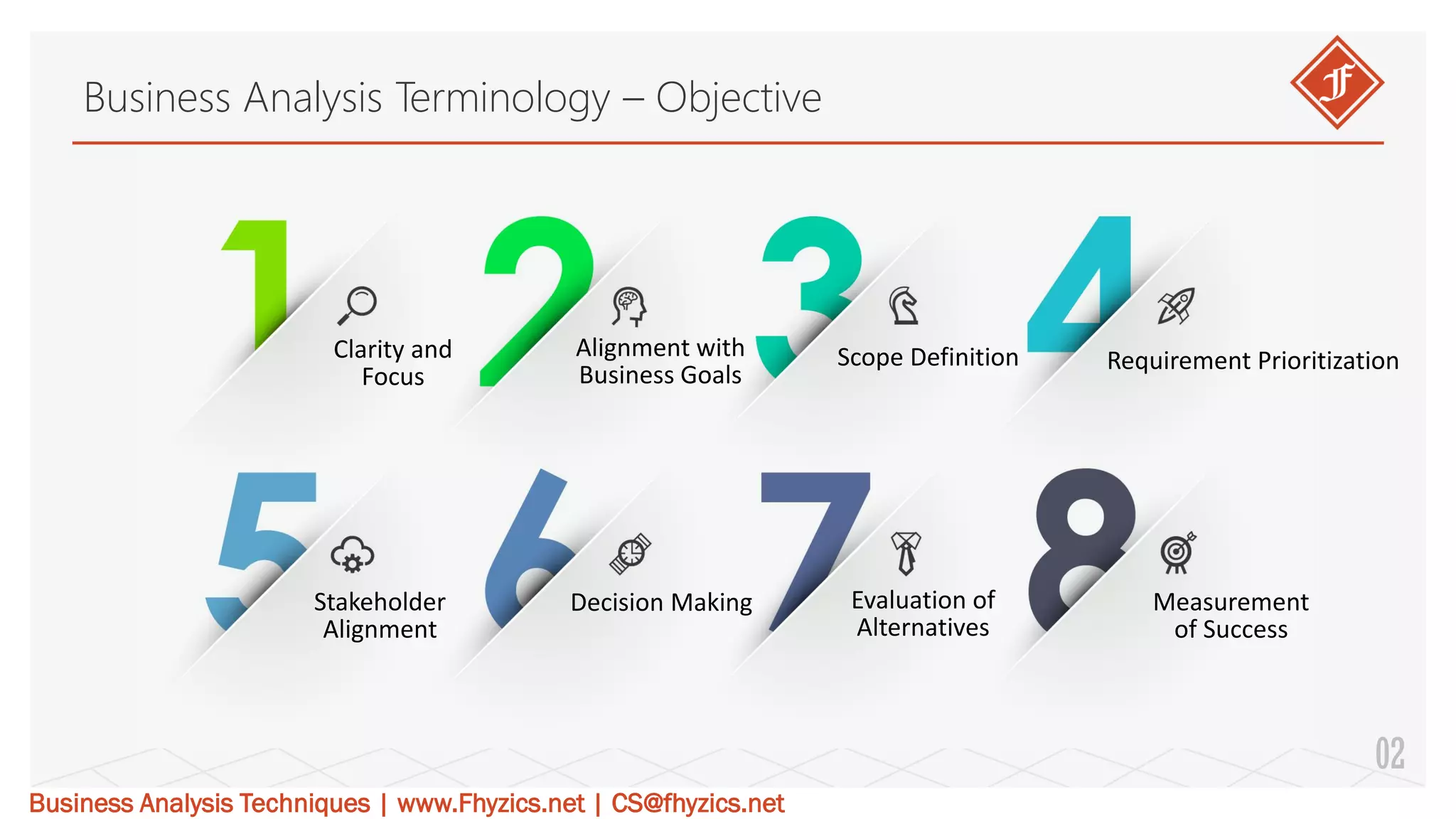 Business Analysis Terminology – Objective.pdf | Business | Business and ...