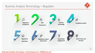 Business Analysis Terminology – Regulator.pdf