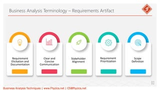 Business Analysis Terminology – Requirements Artifact
Business Analysis Techniques | www.Fhyzics.net | CS@fhyzics.net
02
Requirement
Elicitation and
Documentation
Clear and
Concise
Communication
Stakeholder
Alignment
Requirement
Prioritization
Scope
Definition
 