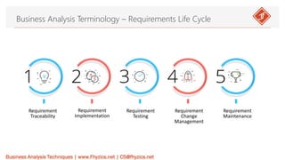 Business Analysis Terminology – Requirements Life-Cycle.pdf