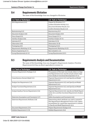 Licensed to Gustavo Simues gustavo.simoes@fattocs.com.br


          Summary of Changes from Version 1.6                                                        Requirements Elicitation


          D.4	               Requirements Elicitation
                             The name of this Knowledge Area was changed to Elicitation.

           1.6 Task or Technique                                2.0 Task or Technique
           Elicit Requirements (4.2)                            Prepare for Elicitation (3.1)
                                                                Conduct Elicitation Activity (3.2)
                                                                Document Elicitation Results (3.3)
                                                                Confirm Elicitation Results (3.4)
           Brainstorming (4.3)                                  Brainstorming (9.3)
           Document Analysis (4.4)                              Document Analysis (9.9)
           Focus Group (4.5)                                    Focus Groups (9.11)
           Interface Analysis (4.6)                             Interface Analysis (9.13)
           Interview (4.7)                                      Interviews (9.14)
           Observation (4.8)                                    Observation (9.18)
           Prototyping (4.9)                                    Prototyping (9.22)
           Requirements Workshop (4.10)                         Requirements Workshop (9.23)
           Reverse Engineering (4.11)                           Not included in 2.0.
           Survey/Questionnaire (4.12)                          Survey/Questionnaire (9.31)



          D.5	               Requirements Analysis and Documentation
                             The name of this Knowledge Area was changed to Requirements Analysis. Prioritize
                             Requirements (6.1) has no direct equivalent in version 1.6.

           1.6 Task or Technique                                2.0 Task or Technique
           Structure Requirements Packages (5.2)                The purpose of this task most closely relates to Orga-
                                                                nize Requirements (6.2), but the actual content maps
                                                                most closely to Functional Decomposition (9.12)
           Create Business Domain Model (5.3)                   Organize Requirements (6.2) and Specify and Model
                                                                Requirements (6.3)
           Analyze User Requirements (5.4)                      Organize Requirements (6.2) and Specify and Model
                                                                Requirements (6.3)
           Analyze Functional Requirements (5.5)                Organize Requirements (6.2) and Specify and Model
                                                                Requirements (6.3)
           Analyze Quality of Service Requirements (5.6)        Organize Requirements (6.2), Specify and Model Require-
                                                                ments (6.3), and Non-functional Requirements Analysis
                                                                (9.17)
           Determine Assumptions and Constraints (5.7)          Define Assumptions and Constraints (6.4)
           Determine Requirements Attributes (5.8)              Determining which attributes are used is covered in
                                                                Plan Requirements Management Process (4.4). Captur-
                                                                ing attributes for a particular requirement is covered
                                                                in Specify and Model Requirements (6.3).
           Document Requirements (5.9)                          Prepare Requirements Package (4.4)
           Validate Requirements (5.10)                         Validate Requirements (6.6)



          BABOK® Guide, Version 2.0                                                                                     249

Order ID: IIBA-200911231134-455082
 