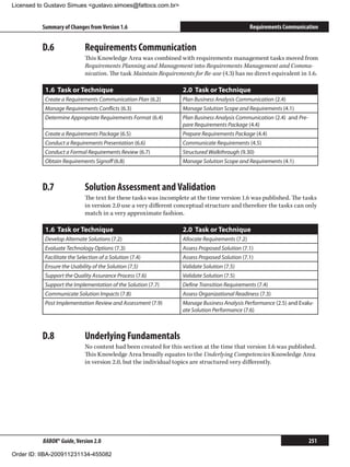 Licensed to Gustavo Simues gustavo.simoes@fattocs.com.br


          Summary of Changes from Version 1.6                                                   Requirements Communication


          D.6	               Requirements Communication
                             This Knowledge Area was combined with requirements management tasks moved from
                             Requirements Planning and Management into Requirements Management and Commu-
                             nication. The task Maintain Requirements for Re-use (4.3) has no direct equivalent in 1.6.

           1.6 Task or Technique                                  2.0 Task or Technique
           Create a Requirements Communication Plan (6.2)         Plan Business Analysis Communication (2.4)
           Manage Requirements Conflicts (6.3)                    Manage Solution Scope and Requirements (4.1)
           Determine Appropriate Requirements Format (6.4)        Plan Business Analysis Communication (2.4) and Pre-
                                                                  pare Requirements Package (4.4)
           Create a Requirements Package (6.5)                    Prepare Requirements Package (4.4)
           Conduct a Requirements Presentation (6.6)              Communicate Requirements (4.5)
           Conduct a Formal Requirements Review (6.7)             Structured Walkthrough (9.30)
           Obtain Requirements Signoff (6.8)                      Manage Solution Scope and Requirements (4.1)



          D.7	               Solution Assessment and Validation
                             The text for these tasks was incomplete at the time version 1.6 was published. The tasks
                             in version 2.0 use a very different conceptual structure and therefore the tasks can only
                             match in a very approximate fashion.

           1.6 Task or Technique                                  2.0 Task or Technique
           Develop Alternate Solutions (7.2)                      Allocate Requirements (7.2)
           Evaluate Technology Options (7.3)                      Assess Proposed Solution (7.1)
           Facilitate the Selection of a Solution (7.4)           Assess Proposed Solution (7.1)
           Ensure the Usability of the Solution (7.5)             Validate Solution (7.5)
           Support the Quality Assurance Process (7.6)            Validate Solution (7.5)
           Support the Implementation of the Solution (7.7)       Define Transition Requirements (7.4)
           Communicate Solution Impacts (7.8)                     Assess Organizational Readiness (7.3)
           Post Implementation Review and Assessment (7.9)        Manage Business Analysis Performance (2.5) and Evalu-
                                                                  ate Solution Performance (7.6)



          D.8	               Underlying Fundamentals
                             No content had been created for this section at the time that version 1.6 was published.
                             This Knowledge Area broadly equates to the Underlying Competencies Knowledge Area
                             in version 2.0, but the individual topics are structured very differently.




          BABOK® Guide, Version 2.0                                                                                     251

Order ID: IIBA-200911231134-455082
 