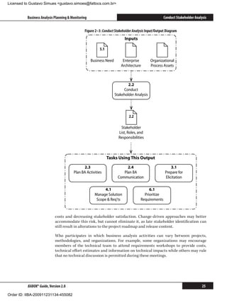Licensed to Gustavo Simues gustavo.simoes@fattocs.com.br


          Business Analysis Planning  Monitoring                                                  Conduct Stakeholder Analysis


                                               Figure 2–3: Conduct Stakeholder Analysis Input/Output Diagram
                                                                          Inputs

                                                         5.1

                                                    Business Need       Enterprise         Organizational
                                                                       Architecture        Process Assets



                                                                            2.2
                                                                         Conduct
                                                                    Stakeholder Analysis




                                                                            2.2

                                                                       Stakeholder
                                                                      List, Roles, and
                                                                      Responsibilities



                                                               Tasks Using This Output

                                              2.3                         2.4                           3.1
                                        Plan BA Activities              Plan BA                     Prepare for
                                                                     Communication                  Elicitation

                                                            4.1                          6.1
                                                      Manage Solution                 Prioritize
                                                       Scope  Req'ts               Requirements



                            costs and decreasing stakeholder satisfaction. Change-driven approaches may better
                            accommodate this risk, but cannot eliminate it, as late stakeholder identification can
                            still result in alterations to the project roadmap and release content.

                            Who participates in which business analysis activities can vary between projects,
                            methodologies, and organizations. For example, some organizations may encourage
                            members of the technical team to attend requirements workshops to provide costs,
                            technical effort estimates and information on technical impacts while others may rule
                            that no technical discussion is permitted during these meetings.




          BABOK® Guide, Version 2.0                                                                                         25

Order ID: IIBA-200911231134-455082
 