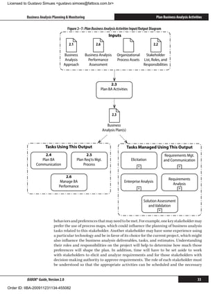 Licensed to Gustavo Simues gustavo.simoes@fattocs.com.br


          Business Analysis Planning  Monitoring                                                        Plan Business Analysis Activities

                                      Figure 2–7: Plan Business Analysis Activities Input/Output Diagram
                                                                      Inputs
                                       2.1                 2.6                                          2.2

                                  Business          Business Analysis         Organizational    Stakeholder
                                   Analysis           Performance             Process Assets   List, Roles, and
                                  Approach            Assessment                               Responsibilities



                                                                       2.3
                                                                 Plan BA Activities




                                                                        2.3

                                                                    Business
                                                                 Analysis Plan(s)



                      Tasks Using This Output                                       Tasks Managed Using This Output
                     2.4                           2.5                                                             Requirements Mgt.
                   Plan BA                   Plan Req'ts Mgt.                         Elicitation                 and Communication
                Communication                    Process                                  +                               +


                                   2.6
                                                                                                                    Requirements
                                Manage BA                                         Enterprise Analysis
                                                                                                                      Analysis
                               Performance                                                +                               +


                                                                                               Solution Assessment
                                                                                                  and Validation
                                                                                                              +


                            behaviors and preferences that may need to be met. For example, one key stakeholder may
                            prefer the use of process maps, which could influence the planning of business analysis
                            tasks related to this stakeholder. Another stakeholder may have some experience using
                            a particular technology and be in favor of its choice for the current project, which might
                            also influence the business analysis deliverables, tasks, and estimates. Understanding
                            their roles and responsibilities on the project will help to determine how much those
                            preferences will shape the plan. In addition, time will have to be set aside to work
                            with stakeholders to elicit and analyze requirements and for those stakeholders with
                            decision-making authority to approve requirements. The role of each stakeholder must
                            be understood so that the appropriate activities can be scheduled and the necessary


          BABOK® Guide, Version 2.0                                                                                                    33

Order ID: IIBA-200911231134-455082
 
