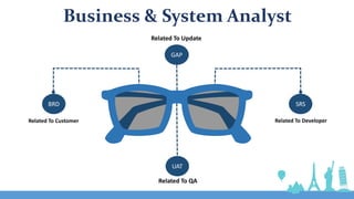 Business System Analyst Responsabilites Pptx