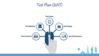 Business System Analyst Responsabilites Pptx
