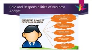 Role and Responsibilities of Business
Analyst
 