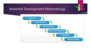 Waterfall Development Methodology
 