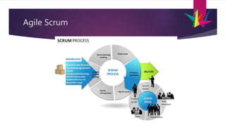 Agile Scrum
 