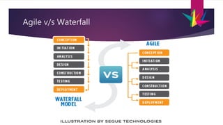 Agile v/s Waterfall
 