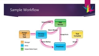 Sample Workflow
 