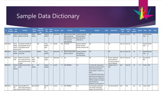 Sample Data Dictionary
 