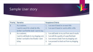 Sample User story
 