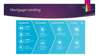 Mortgage Lending
 
