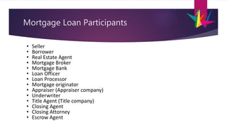 Mortgage Loan Participants
• Seller
• Borrower
• Real Estate Agent
• Mortgage Broker
• Mortgage Bank
• Loan Officer
• Loan Processor
• Mortgage originator
• Appraiser (Appraiser company)
• Underwriter
• Title Agent (Title company)
• Closing Agent
• Closing Attorney
• Escrow Agent
 
