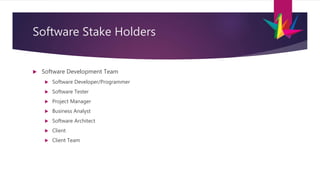 Software Stake Holders
 Software Development Team
 Software Developer/Programmer
 Software Tester
 Project Manager
 Business Analyst
 Software Architect
 Client
 Client Team
 