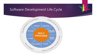 Software Development Life Cycle
 