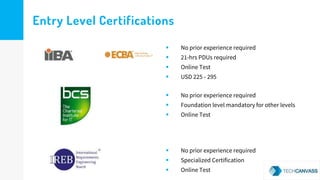 Entry Level Certifications
 No prior experience required
 21-hrs PDUs required
 Online Test
 USD 225 - 295
 No prior experience required
 Foundation level mandatory for other levels
 Online Test
 No prior experience required
 Specialized Certification
 Online Test
 