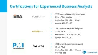Certifications for Experienced Business Analysts
 3750 hours of BA experience required
 21-hrs PDUs required
 Online Test (130 MCQs – 3 hrs)
 Approx. 450-575 USD
 7500 hrs of BA experience required
 35 hrs PDUs
 Online Test (120 MCQs – 3.5 hrs)
 Approx. 450-575 USD
 4500 hrs of BA experience required
 35 hrs PDUs
 Online Test (200 MCQs – 4 hours)
 USD 405 -555
PMI - PBA
 