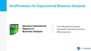 Certifications for Experienced Business Analysts
 5 yrs of BA experience required
 Clearing BCS certifications (3 of them)
 Offline Assessment
Advance International
Diploma in
Business Analysis
 