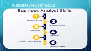 BUSINESS ANALYST SKILLS
 