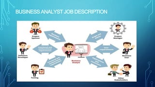 BUSINESS ANALYST JOB DESCRIPTION
 