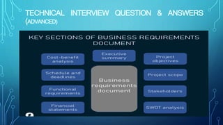 TECHNICAL INTERVIEW QUESTION & ANSWERS
(ADVANCED)
 
