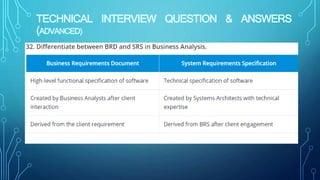 TECHNICAL INTERVIEW QUESTION & ANSWERS
(ADVANCED)
 