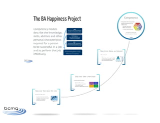 Planning Your Business Analyst Happiness Project