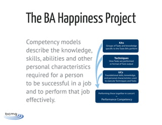 Planning Your Business Analyst Happiness Project