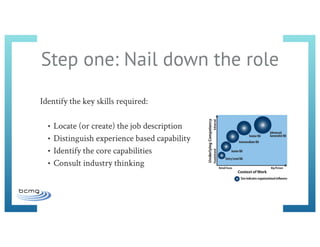 Planning Your Business Analyst Happiness Project