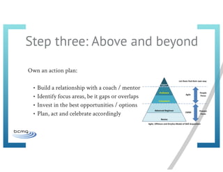 Planning Your Business Analyst Happiness Project